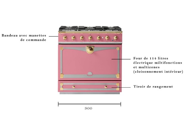 cornue mesure